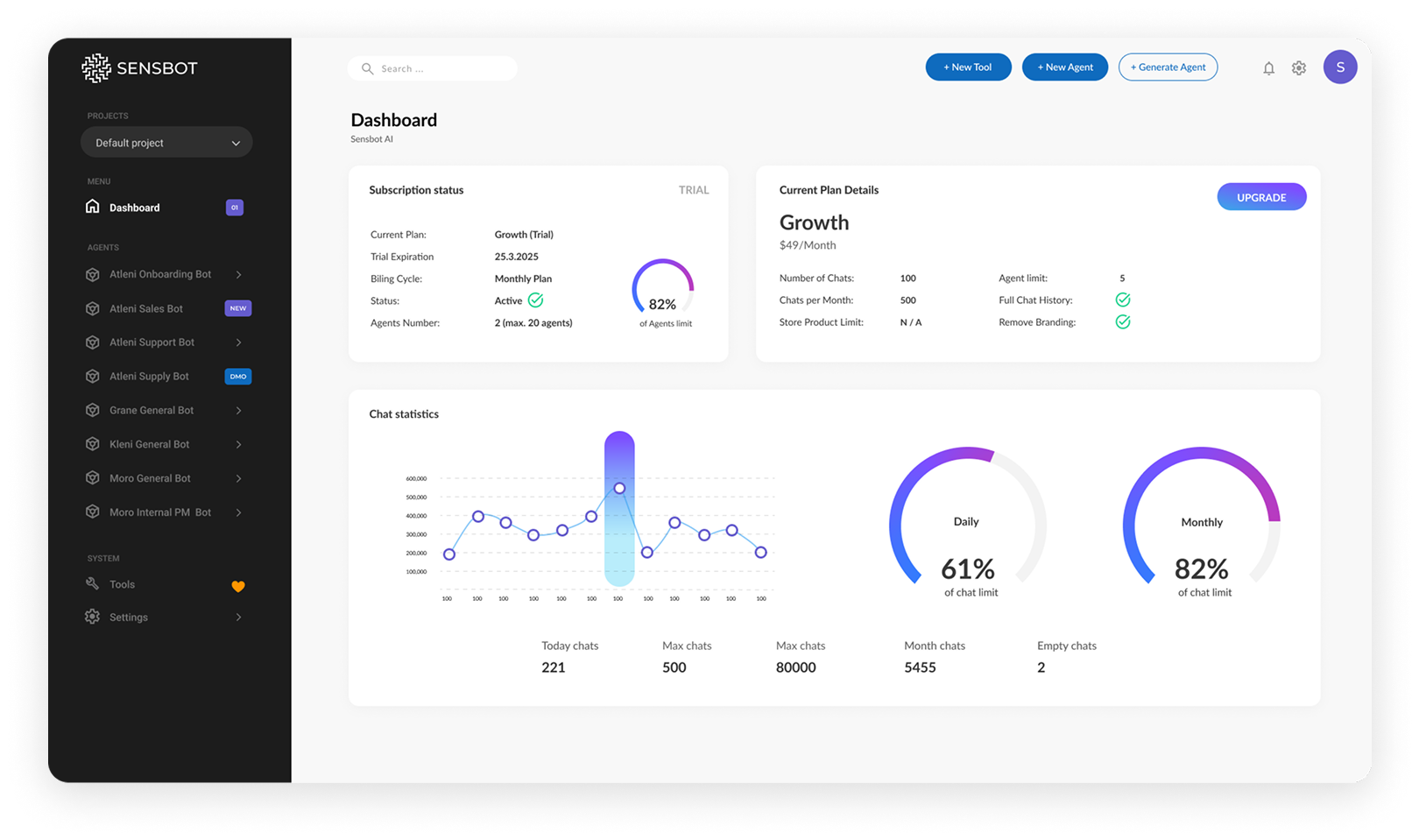 Sensbot AI Dashboard